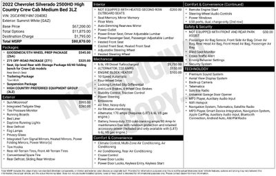 2022 Chevrolet Silverado 2500HD High Country
