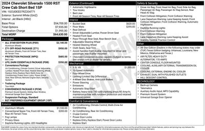 2024 Chevrolet Silverado 1500 RST