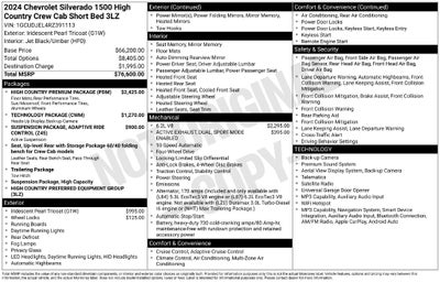 2024 Chevrolet Silverado 1500 High Country