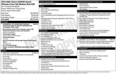 2024 GMC Sierra 2500HD Denali Ultimate